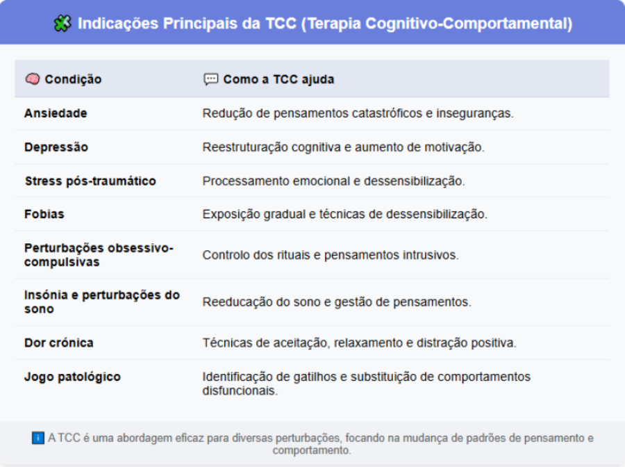 TCC Psicólogo online Cuadro - Psicólogo online